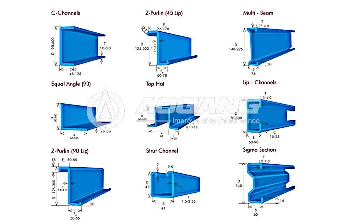 aogang Steel Piling Roll Forming Line